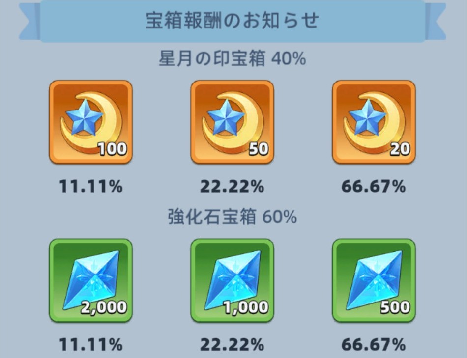 宝箱報酬