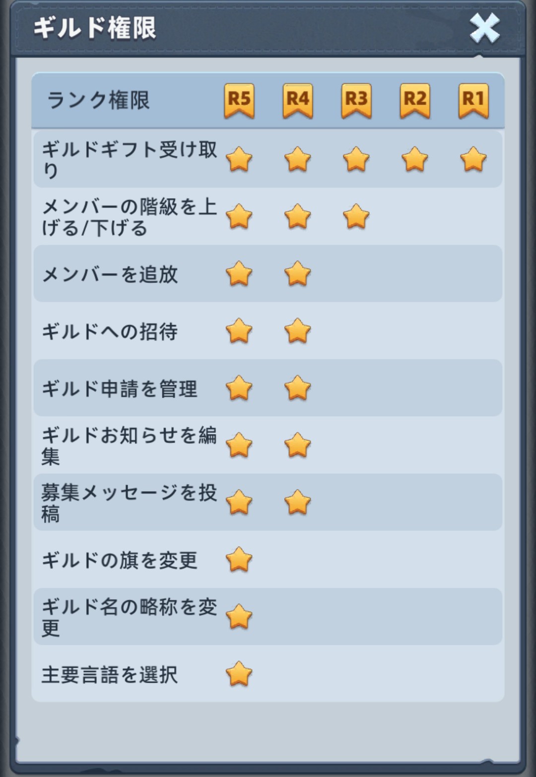 役職ごとの権限一覧表